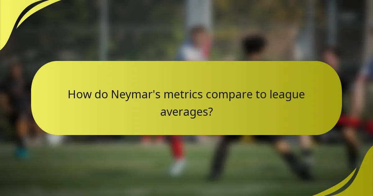 How do Neymar's metrics compare to league averages?